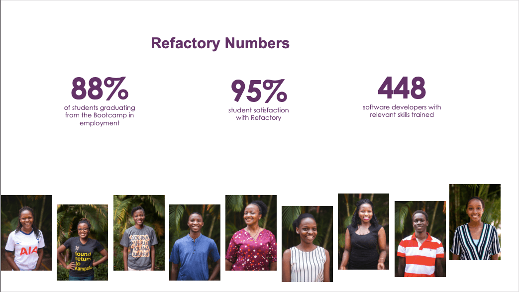 Some statistics from the Refactory program